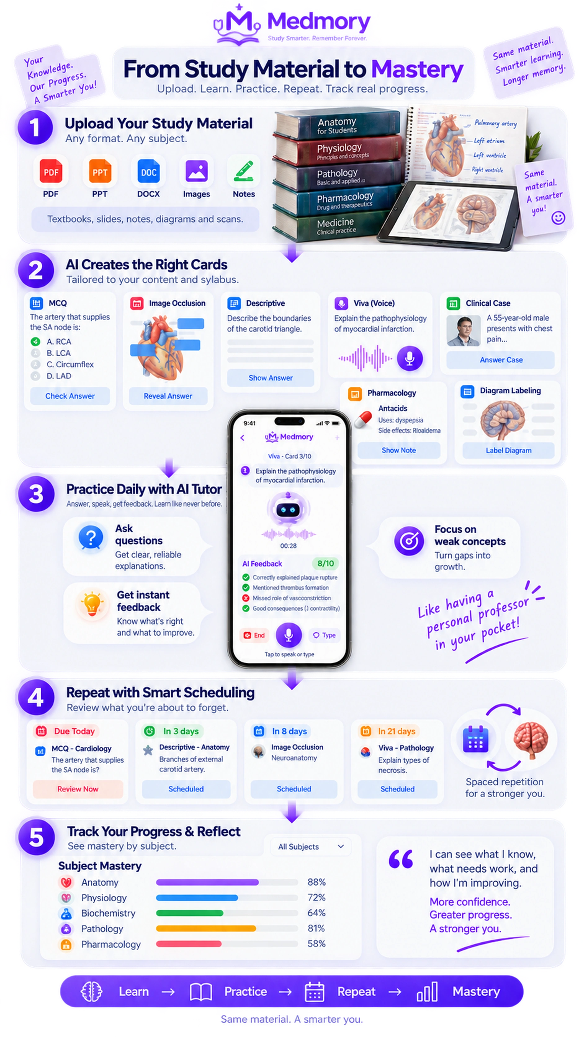 Medmory: From Study Material to Mastery — Upload, Learn, Practice, Repeat, See Real Progress