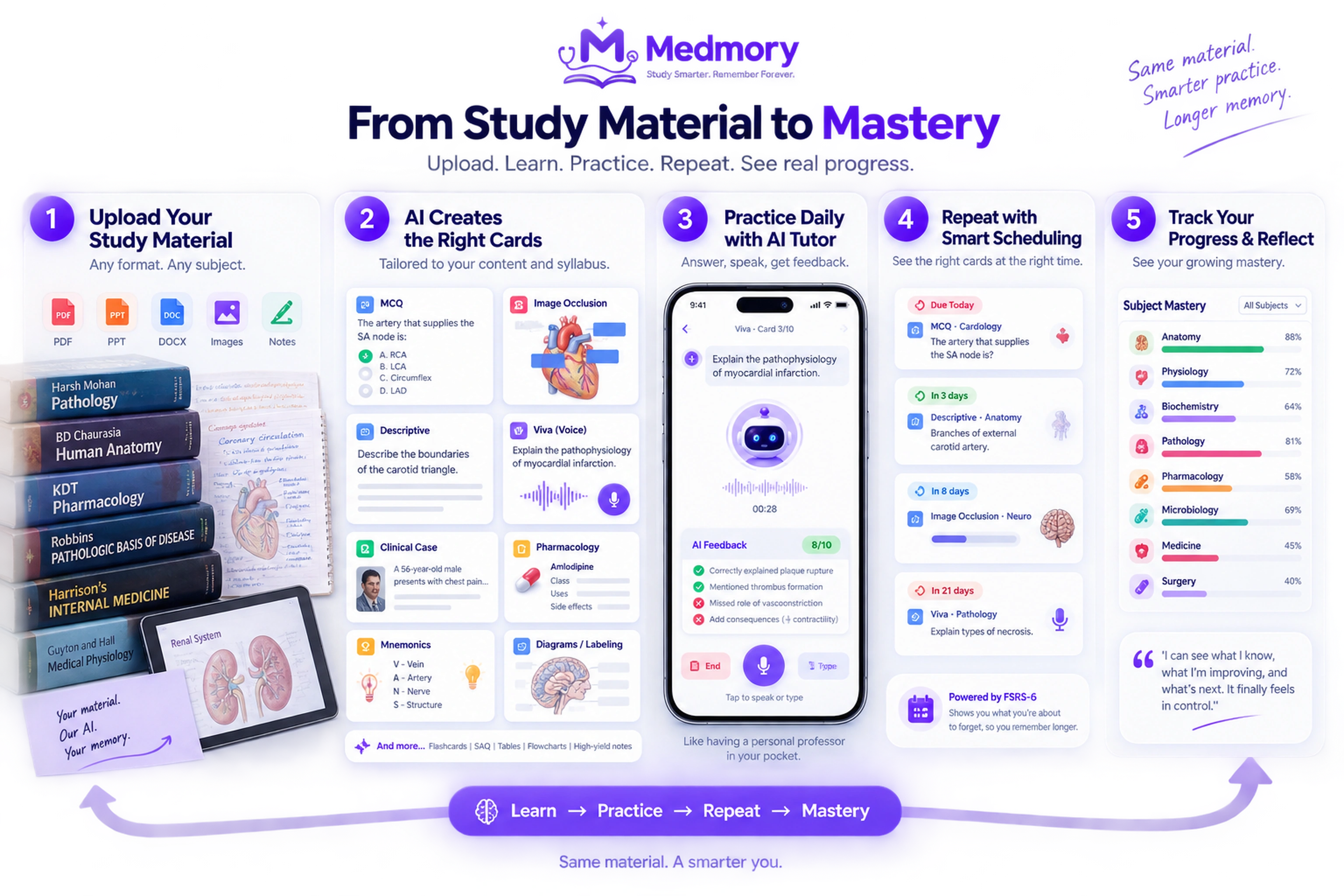 Medmory: From Study Material to Mastery — Upload, Learn, Practice, Repeat, See Real Progress